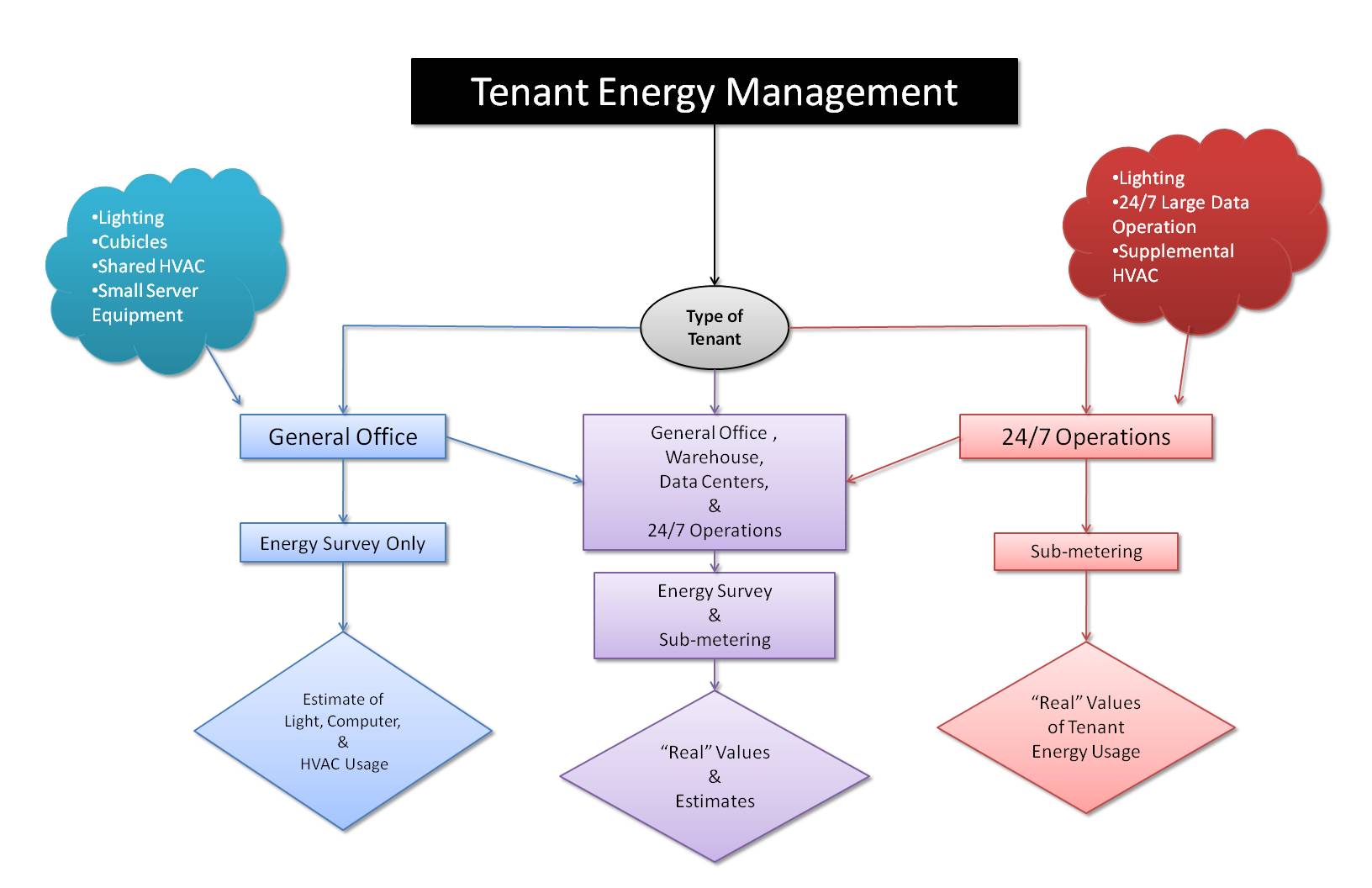 Energy Management John Winston Engineers